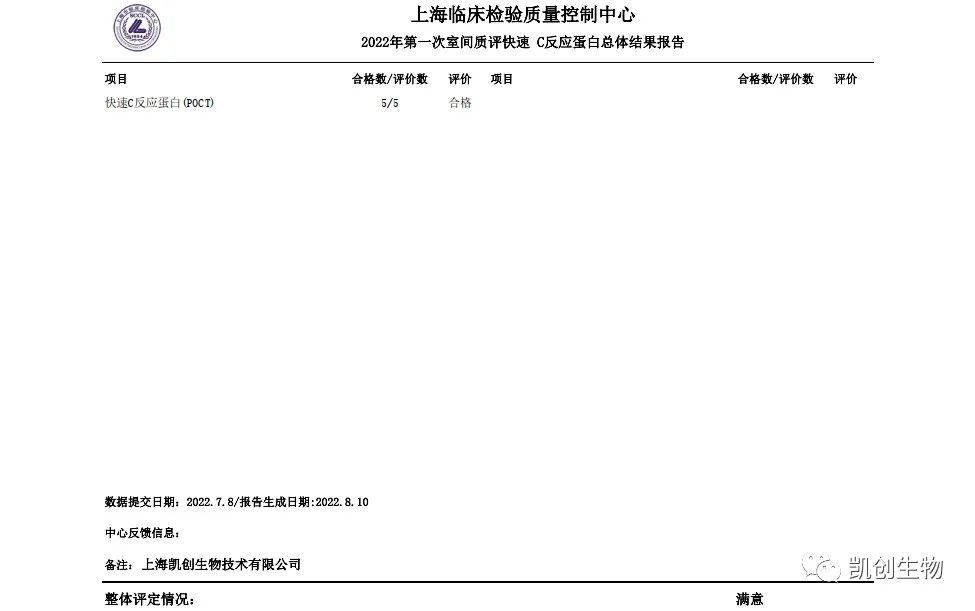 2022第一次室間質(zhì)評快速C反應(yīng)蛋白總體結(jié)果報道