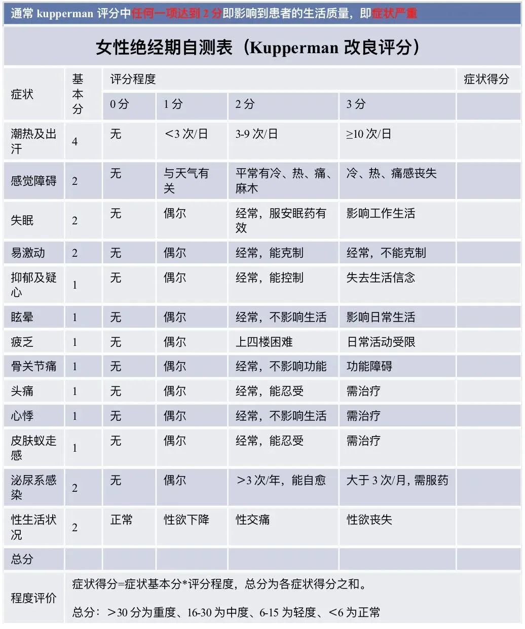 如果有這些信號(hào)的出現(xiàn)表明更年期到了